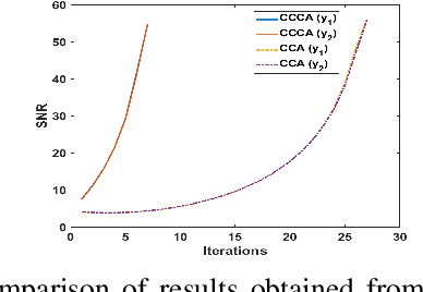 Figure 1 for Kullback-Leibler Divergence-Guided Copula Statistics-Based Blind Source Separation of Dependent Signals