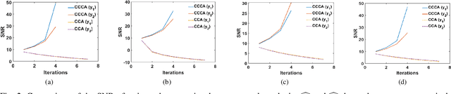 Figure 2 for Kullback-Leibler Divergence-Guided Copula Statistics-Based Blind Source Separation of Dependent Signals