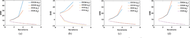 Figure 3 for Kullback-Leibler Divergence-Guided Copula Statistics-Based Blind Source Separation of Dependent Signals