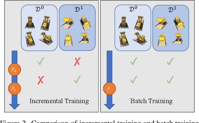 Figure 3 for Incremental Learning for Neural Radiance Field with Uncertainty-Filtered Knowledge Distillation