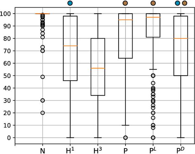 Figure 4 for Puffin: pitch-synchronous neural waveform generation for fullband speech on modest devices