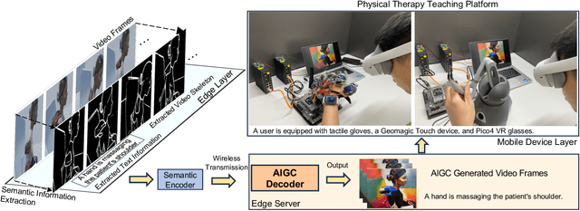 Figure 3 for A Revolution of Personalized Healthcare: Enabling Human Digital Twin with Mobile AIGC