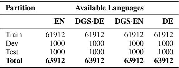 Figure 2 for An Open-Source Gloss-Based Baseline for Spoken to Signed Language Translation