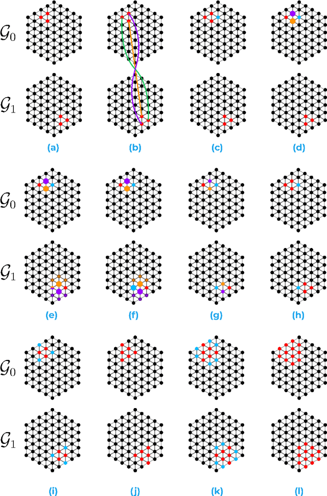 Figure 3 for A Graph Neural Network Approach for Temporal Mesh Blending and Correspondence