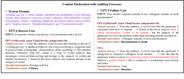 Figure 1 for Adapting Large Language Models for Content Moderation: Pitfalls in Data Engineering and Supervised Fine-tuning