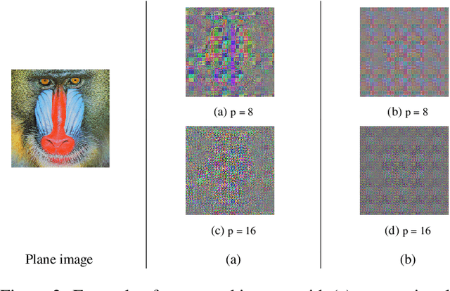 Figure 4 for A Privacy Preserving Method with a Random Orthogonal Matrix for ConvMixer Models