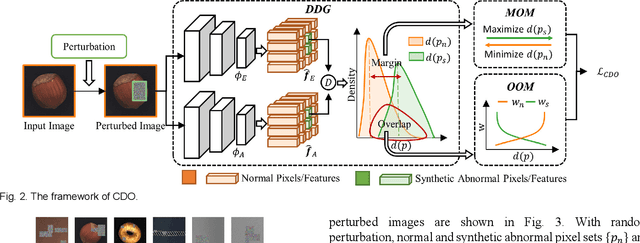 Figure 2 for Collaborative Discrepancy Optimization for Reliable Image Anomaly Localization