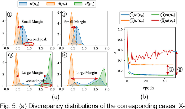 Figure 3 for Collaborative Discrepancy Optimization for Reliable Image Anomaly Localization