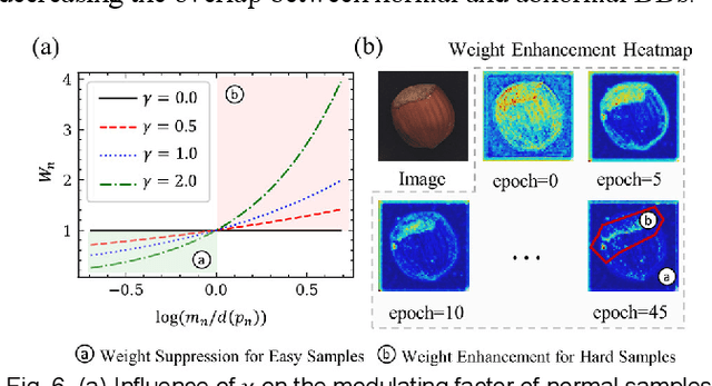 Figure 4 for Collaborative Discrepancy Optimization for Reliable Image Anomaly Localization