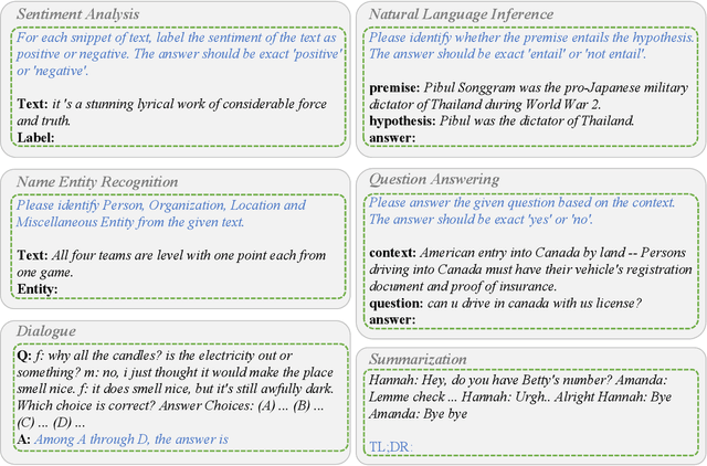 Figure 3 for Is ChatGPT a General-Purpose Natural Language Processing Task Solver?