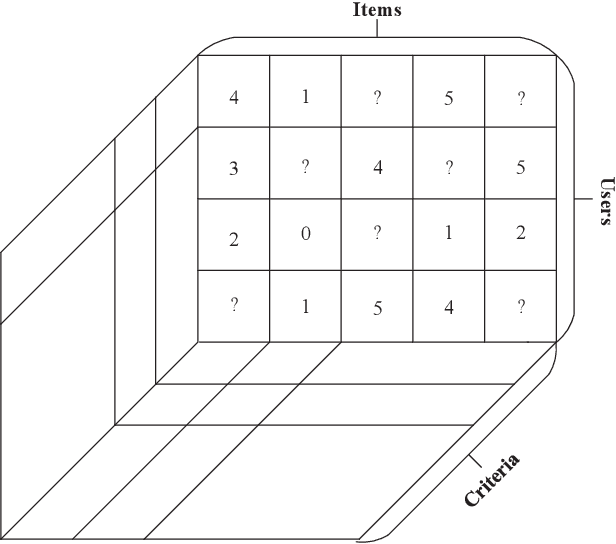 Figure 2 for Deep Transfer Tensor Factorization for Multi-View Learning
