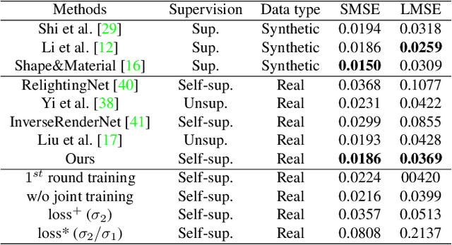 Figure 2 for Weakly-supervised Single-view Image Relighting
