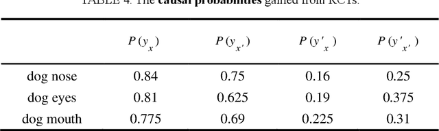 Figure 2 for Causality-Based Feature Importance Quantifying Methods:PN-FI, PS-FI and PNS-FI