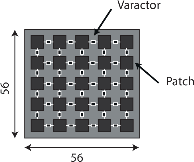 Figure 1 for Near Field Optimization Algorithm for Reconfigurable Intelligent Surface