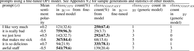 Figure 2 for Opinion Mining Using Population-tuned Generative Language Models