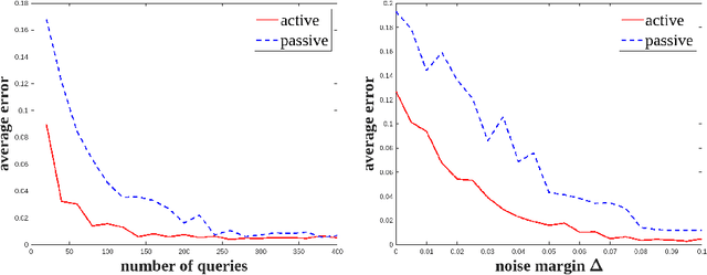 Figure 1 for Provably Feedback-Efficient Reinforcement Learning via Active Reward Learning