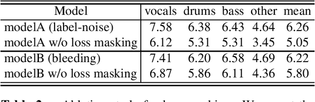 Figure 2 for Sound Demixing Challenge 2023 Music Demixing Track Technical Report: TFC-TDF-UNet v3