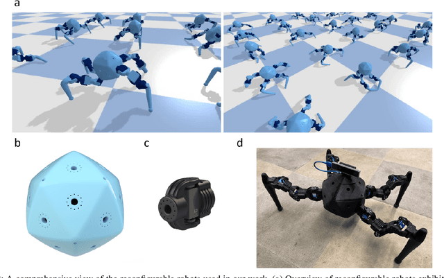 Figure 2 for Reconfigurable Robot Identification from Motion Data