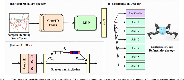 Figure 4 for Reconfigurable Robot Identification from Motion Data