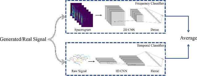 Figure 4 for cGAN-Based High Dimensional IMU Sensor Data Generation for Therapeutic Activities