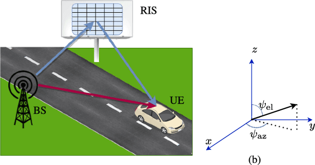 Figure 1 for RIS-Enabled SISO Localization under User Mobility and Spatial-Wideband Effects
