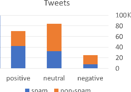 Figure 3 for A Visual Interpretation-Based Self-Improved Classification System Using Virtual Adversarial Training