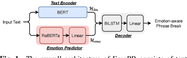 Figure 1 for Emotion-Aware Prosodic Phrasing for Expressive Text-to-Speech