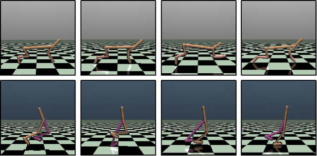 Figure 3 for Unlabeled Imperfect Demonstrations in Adversarial Imitation Learning