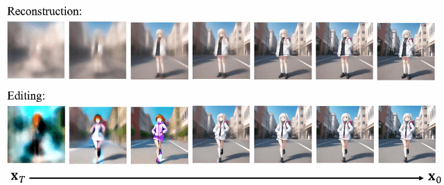 Figure 3 for KV Inversion: KV Embeddings Learning for Text-Conditioned Real Image Action Editing