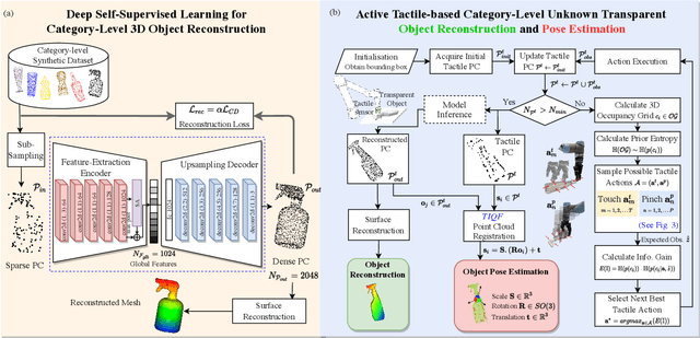 Figure 2 for Touch if it's transparent! ACTOR: Active Tactile-based Category-Level Transparent Object Reconstruction