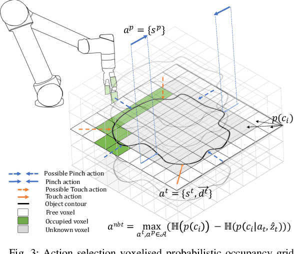 Figure 3 for Touch if it's transparent! ACTOR: Active Tactile-based Category-Level Transparent Object Reconstruction