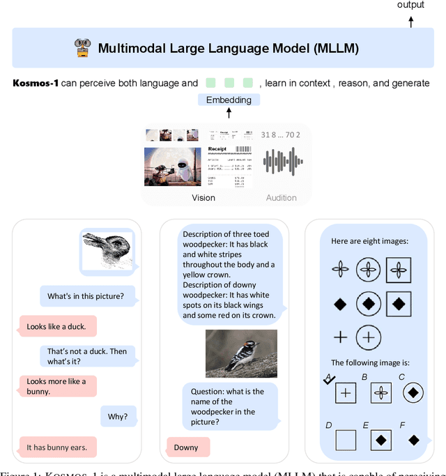Figure 1 for Language Is Not All You Need: Aligning Perception with Language Models