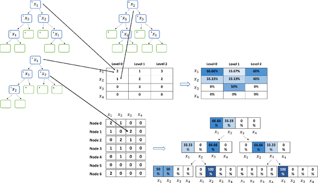 Figure 1 for Unboxing Tree Ensembles for interpretability: a hierarchical visualization tool and a multivariate optimal re-built tree