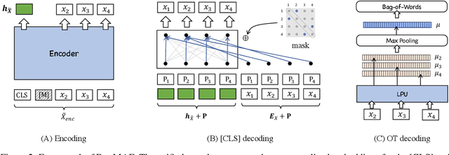 Figure 3 for RetroMAE v2: Duplex Masked Auto-Encoder For Pre-Training Retrieval-Oriented Language Models
