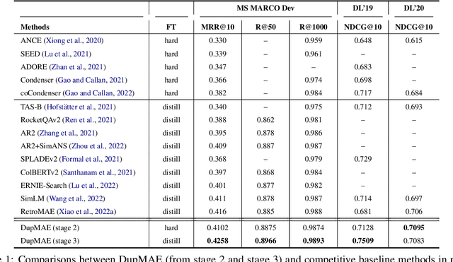 Figure 2 for RetroMAE-2: Duplex Masked Auto-Encoder For Pre-Training Retrieval-Oriented Language Models