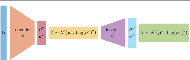 Figure 4 for Goal-oriented Uncertainty Quantification for Inverse Problems via Variational Encoder-Decoder Networks