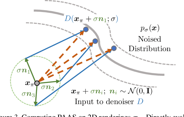 Figure 2 for Score Jacobian Chaining: Lifting Pretrained 2D Diffusion Models for 3D Generation