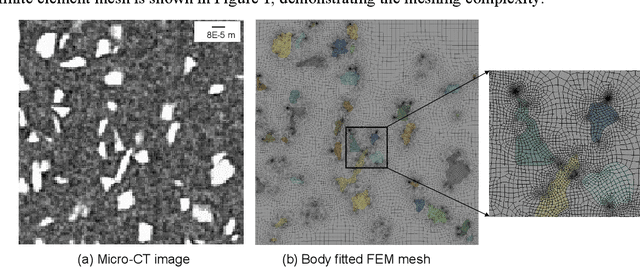 Figure 1 for Support Vector Machine Guided Reproducing Kernel Particle Method for Image-Based Modeling of Microstructures