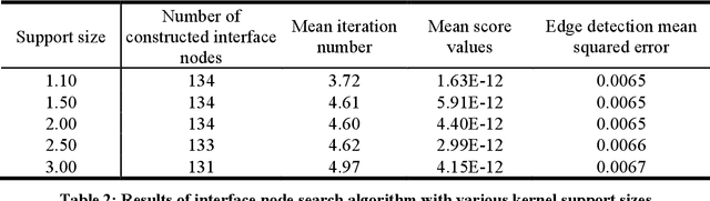 Figure 4 for Support Vector Machine Guided Reproducing Kernel Particle Method for Image-Based Modeling of Microstructures