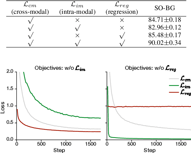 Figure 3 for Point Clouds Are Specialized Images: A Knowledge Transfer Approach for 3D Understanding