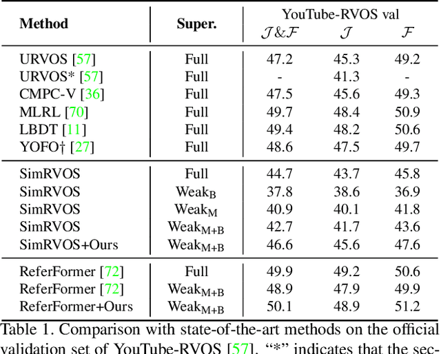 Figure 2 for Learning Referring Video Object Segmentation from Weak Annotation