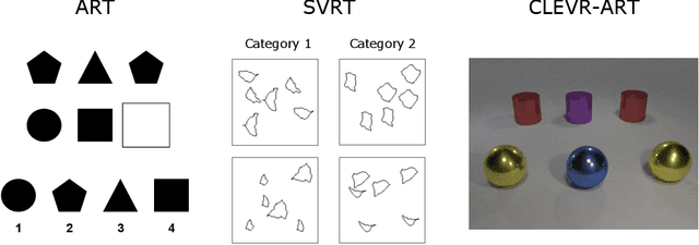 Figure 3 for Systematic Visual Reasoning through Object-Centric Relational Abstraction