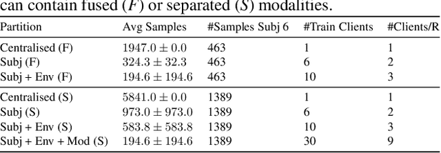 Figure 1 for Privacy in Multimodal Federated Human Activity Recognition