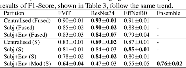 Figure 3 for Privacy in Multimodal Federated Human Activity Recognition