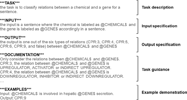 Figure 2 for Large language models in biomedical natural language processing: benchmarks, baselines, and recommendations