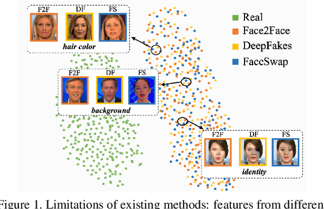 Figure 1 for Controllable Guide-Space for Generalizable Face Forgery Detection