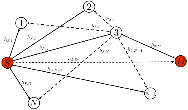 Figure 1 for Channel-Aware Ordered Successive Relaying with Finite-Blocklength Coding