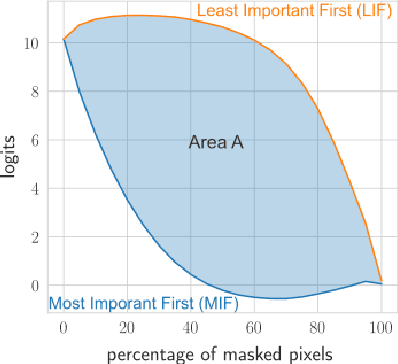 Figure 3 for Feature Perturbation Augmentation for Reliable Evaluation of Importance Estimators