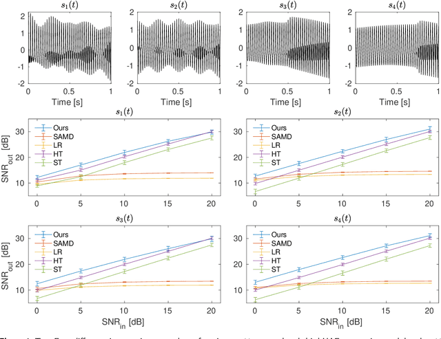 Figure 4 for Fully Adaptive Time-Varying Wave-Shape Model: Applications in Biomedical Signal Processing