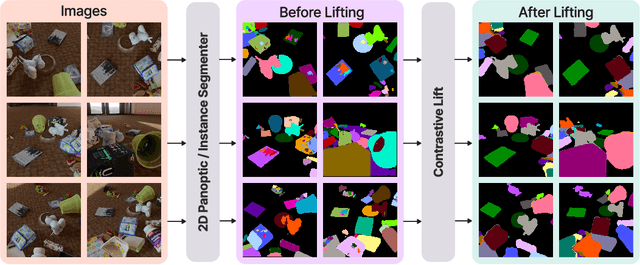 Figure 1 for Contrastive Lift: 3D Object Instance Segmentation by Slow-Fast Contrastive Fusion